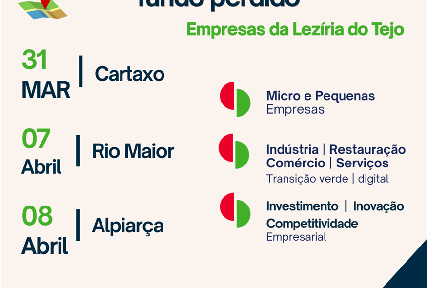 Apoios até 50% a fundo perdido para empresas dos setores da Indústria, Restauração, Comércio e Serviços da Lezíria do Tejo