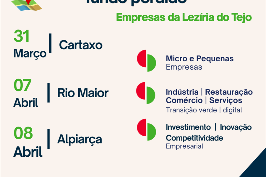 Apoios até 50% a fundo perdido para empresas dos setores da Indústria, Restauração, Comércio e Serviços da Lezíria do Tejo